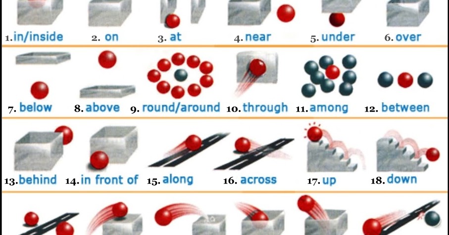 Around. Предлоги места на английском языке в картинках. Карта для prepositions of place. Предлоги передвижения в английском языке. Around flashcard.