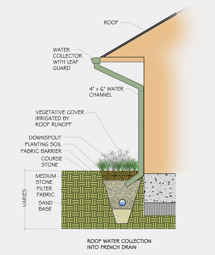 Foundation Repair Tulsa