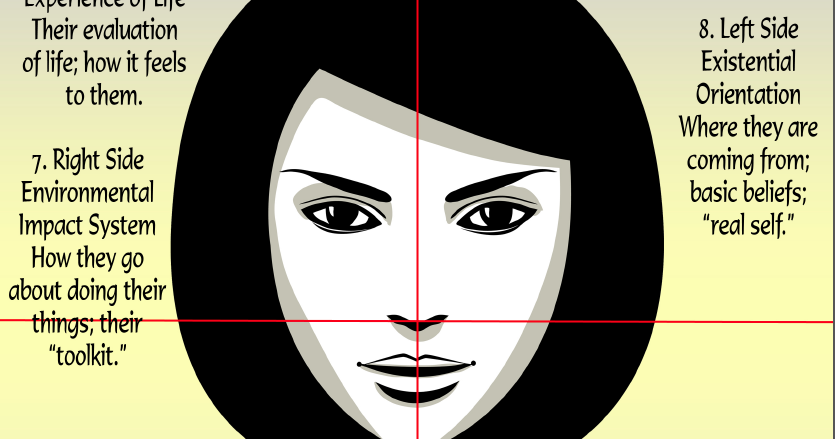 Reading basic techniques. Face reading guide. Face reading. Face reading guide 8 grade. Face reading personality.