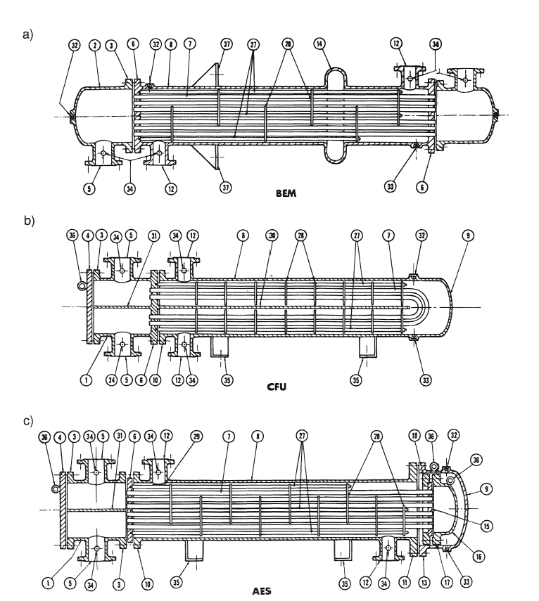 Supplier of all plate heat exchanger parts