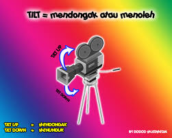 Postingapertama Macam Macam Pergerakan Kamera Yang Sering Di Gunakan