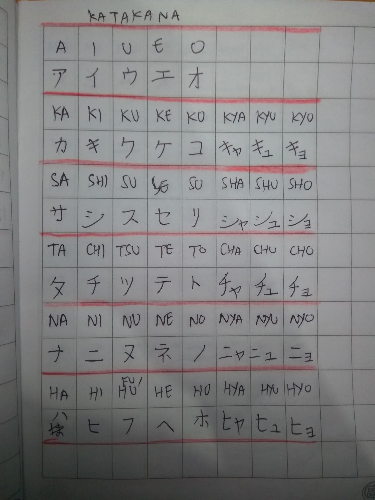 Untuk huruf Kanji belum dibahas di sini berhubung saya masih membiasakan menggunakan Hiragana dan Katakana dulu Nanti kalau kira kira sudah bisa dimulai