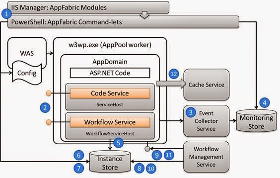 Arun Manglick Architect View 01 What Is AppFabric Cache