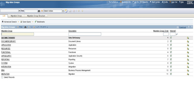 Maximo: Migration Manager Overview