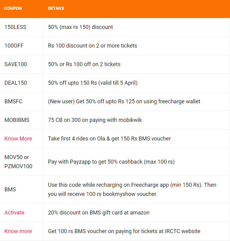 bookmyshow coupon code new user