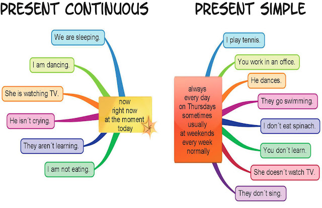 Resultado de imagen de present simple and progressive b2