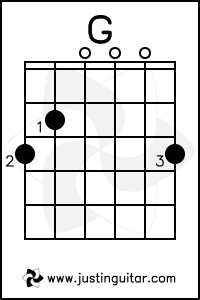 belajar dasar gitar