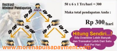 Cara Ubah Markup Downline Morena Pulsa Perproduk