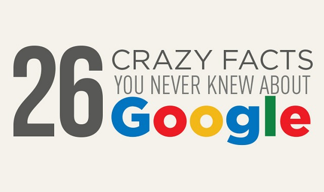 Image: 26 Crazy Facts You Never Knew About Google