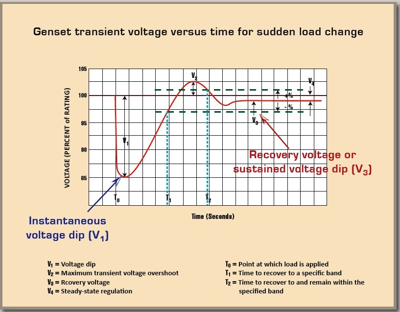 Generators Sizing Calculations Part Six Electrical Knowhow