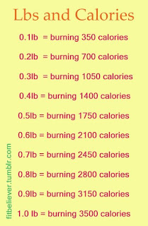 how many calories to lose 1 lb weight how many calories to lose 1 lb weight