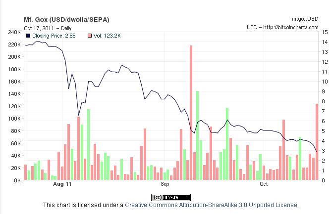 dwolla bitcoin dwolla bitcoin