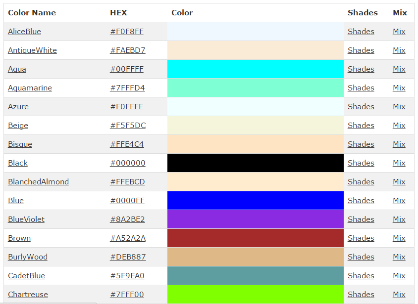 Html Is Fun: Color Names In Html