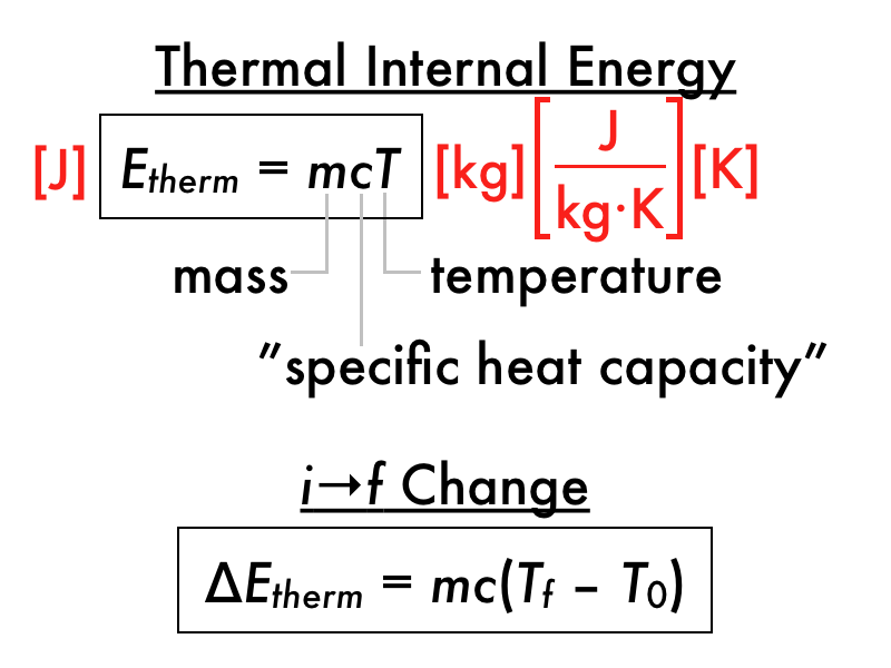 Pdog's blog boring but important Physics presentation internal