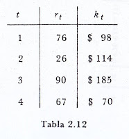 (c) Inventariosmodelos.blogspot.com