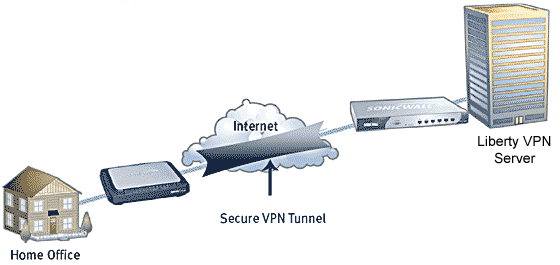 CISCO CCNA, CCNP & CCIE SHORT NOTES - Commands & Definitions: VPN Basics...