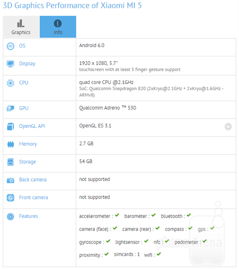 Benchmark Mi5 GFX