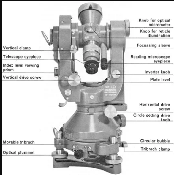 Component parts of Theodolite with explanation of each part and functions