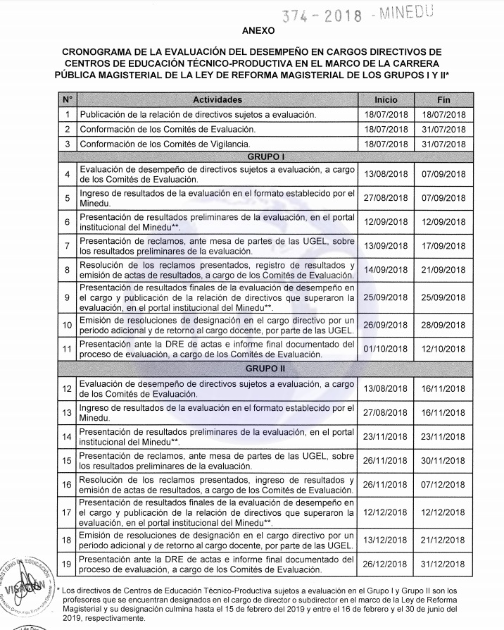 Cronograma de Evaluación de Desempeño Directivo 2018 Cronograma de Evaluación de Desempeño Directivo 2018