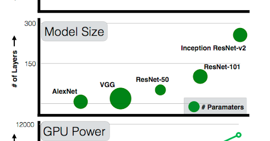 Revisiting the Unreasonable Effectiveness of Data