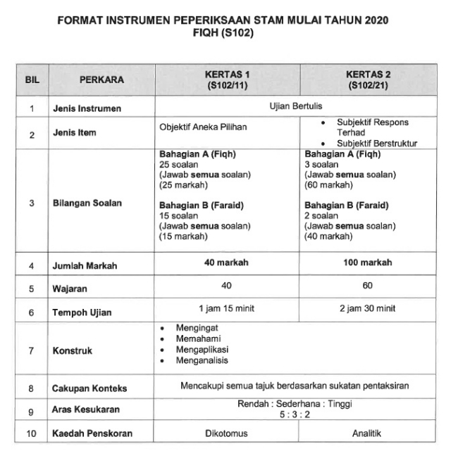 Format Baharu Instrumen Peperiksaan Stam 2020