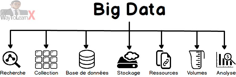 Différence entre Big Data et Cloud Computing