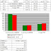 2016-7-20 Bursa Malaysia Daily Trade Statistics Local Institution本地机构,Local Retail本地零售,Foreign外资,Bought买,Sold卖和Proportion比例