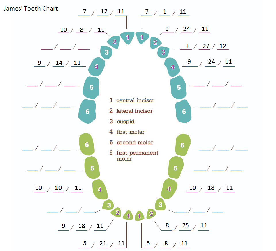 Baby Bednarczyk The long awaited cuspid