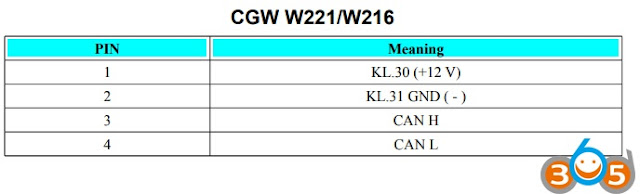 CGW-W221-W216
