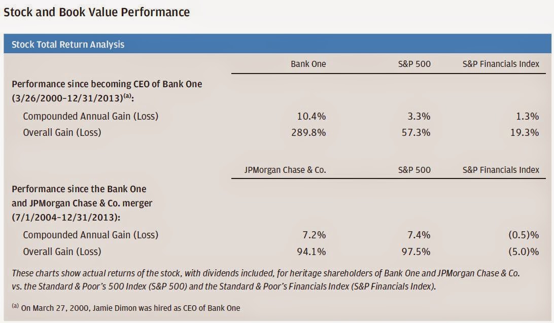 The Brooklyn Investor JPM Annual Report 2013