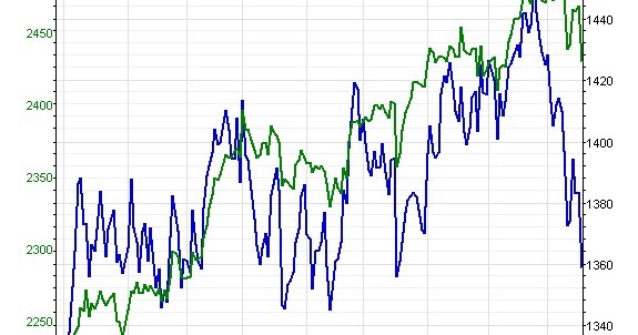 Al russell forex