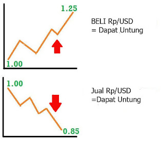 HOW TO FAST AND SAFE GETTING THE ADVANTAGE OF CURRENCY EXCHANGE TRADE Partus