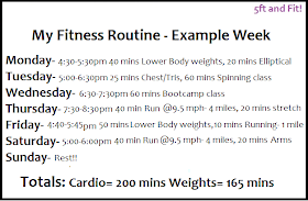 Perfect Weekly Workout Routine