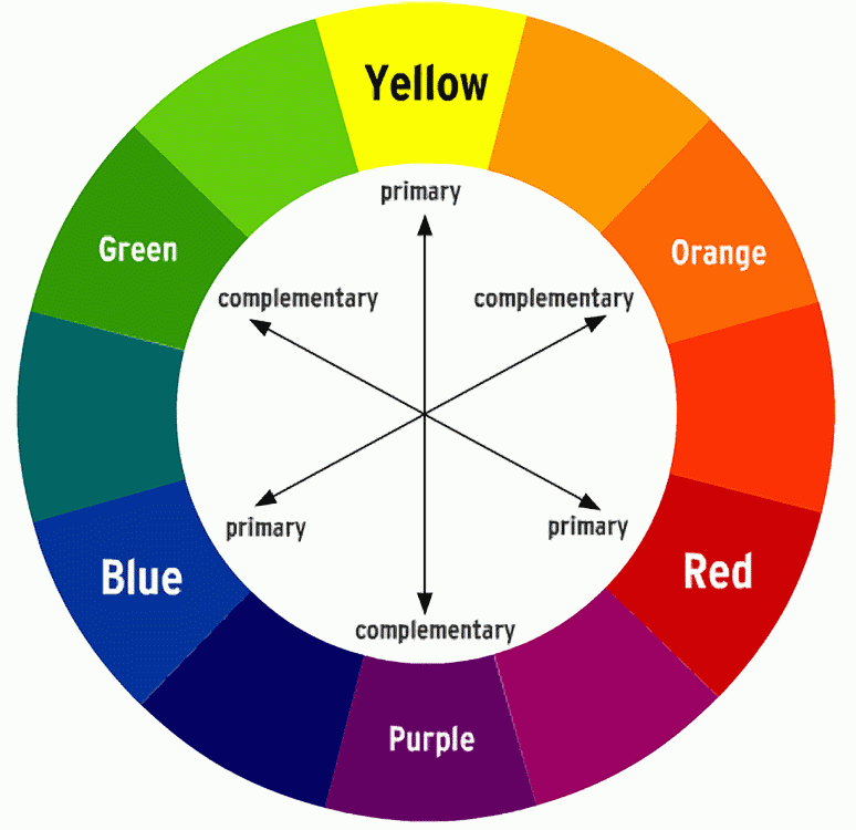 Color Wheel Complementary Colors