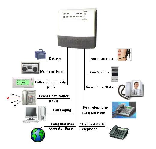 How To Program Pbx System - cricketfreeware