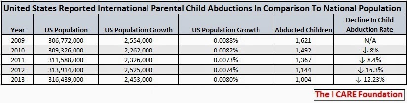 Kidnapping and abduction essay picture