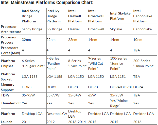 Intel n100 характеристики. Processor n100 характеристики. Asrock n68-gs4 fx. J3710 benchmark. Интел целерон процессор n 3350.