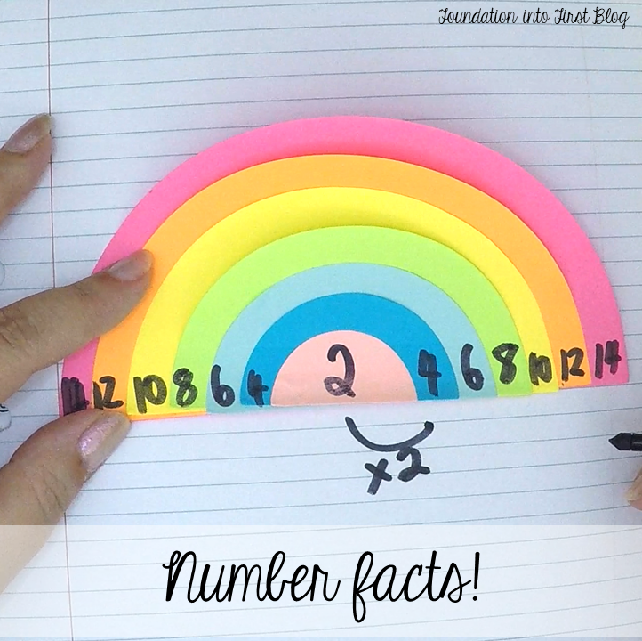 Fun ideas for using Kmart Rainbow Post It Notes in your classroom