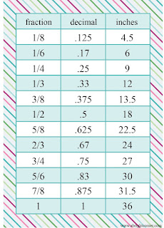 Yardage Cheat Sheet free printable from A Bright Corner