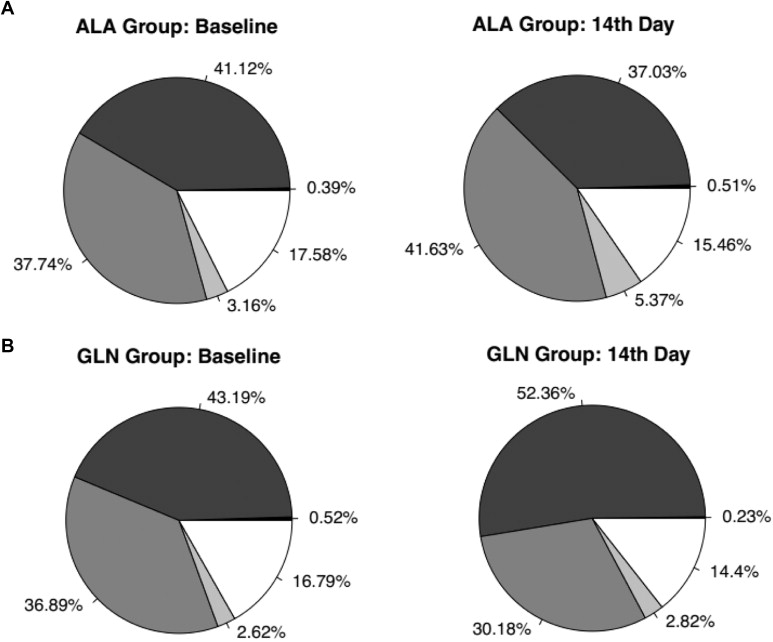 Glutamine, the AntiObesity GutTenant Modulator for the Obese and Potential AntiAmmonia