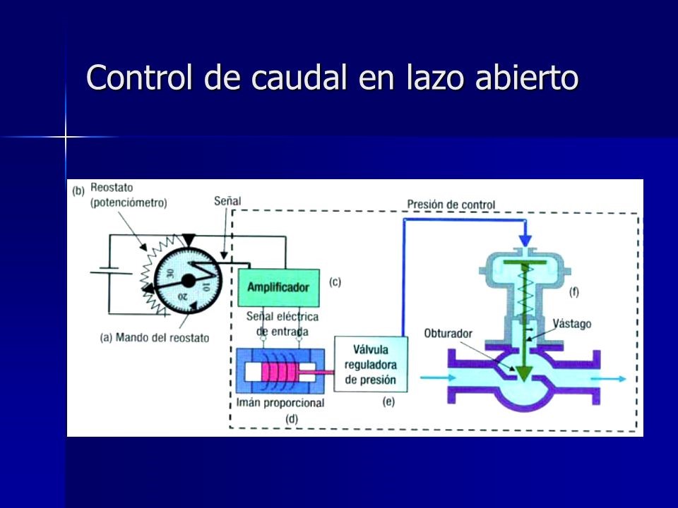 Mi estudio de ingeniería : FUNDAMENTOS A LA AUTOMATIZACIÓN
