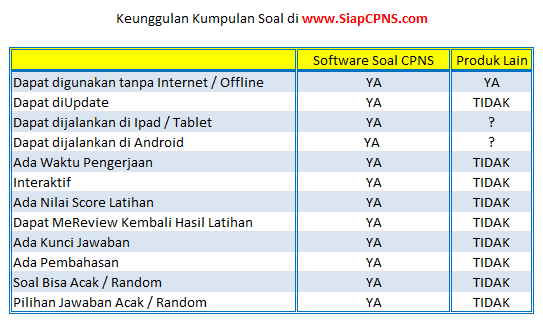 Soal Cpns Offline Soal Cpns Offline