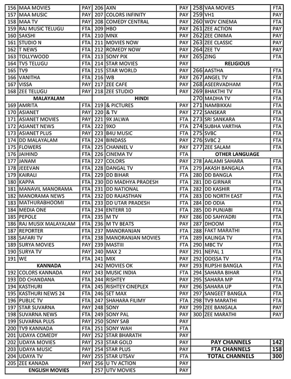 Tactv Package List 2 Plan 175