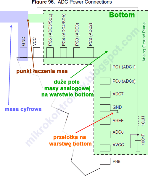 ADC_PCB_01.gif