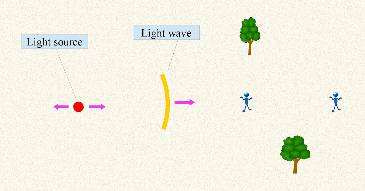 Time dilation - Length contraction... Not Reality!: ..........GRAVITY ...
