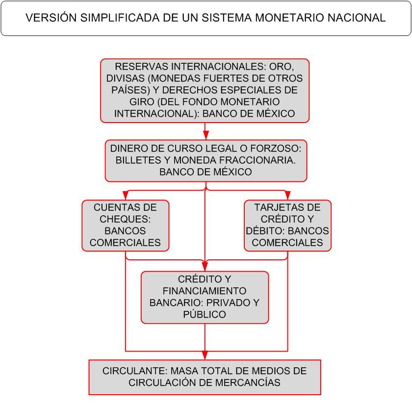 Situaci n Actual Del Peso Mexicano Sistema Monetario financiero Nacional situaci-n-actual-del-peso-mexicano-sistema-monetario-financiero-nacional
