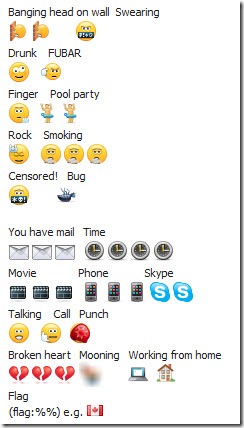 Hidden Skype Emoticons Cheer Arena Wallpapers World Hidden Skype Emoticons