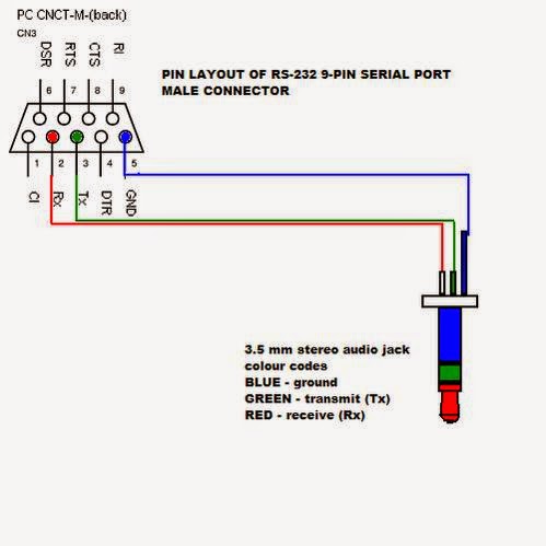 Embedded Newbie: How to setup the Intel Galileo Board