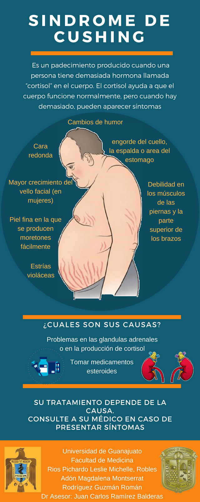 DIVULGACIÓN CIENTÍFICA UG Síndrome de Cushing