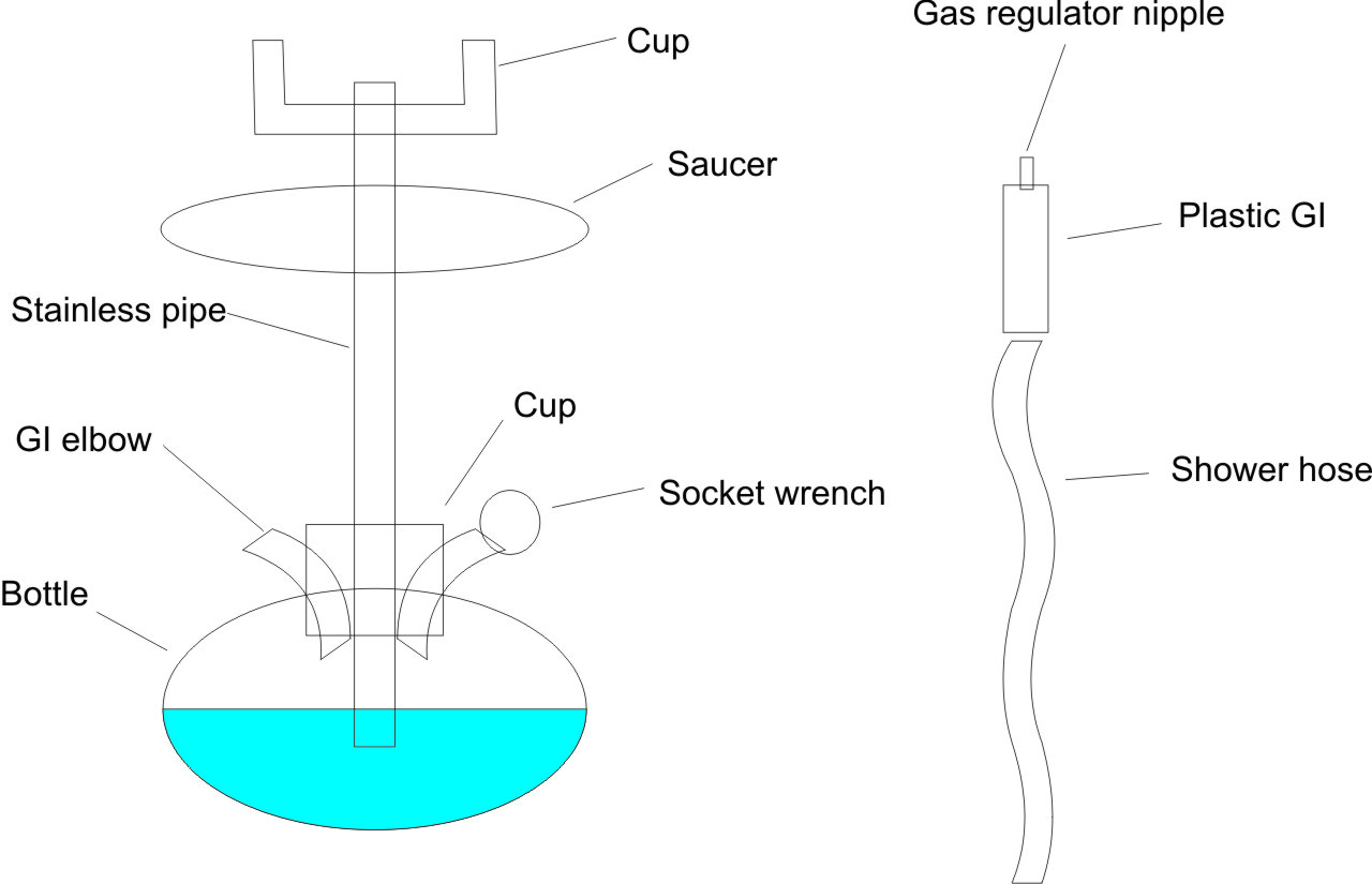 ShishaDabaw: Davao Make: How to make your own hookah...